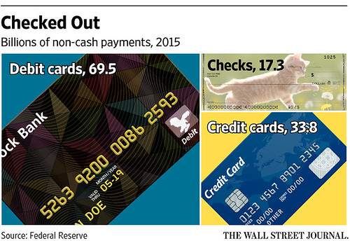 Non-cash payments in 2015
