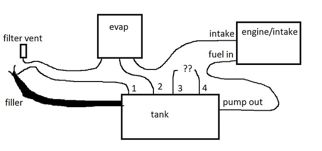 Fuel Tank Hose Confusion | JKOwners Forum