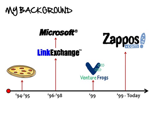 Zappos CEO Presentation (Slide 3)