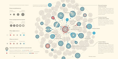interactive infographic inspiration