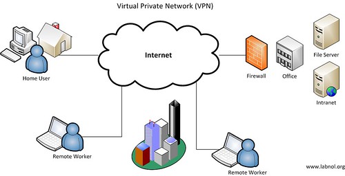 Image result for virtual private network