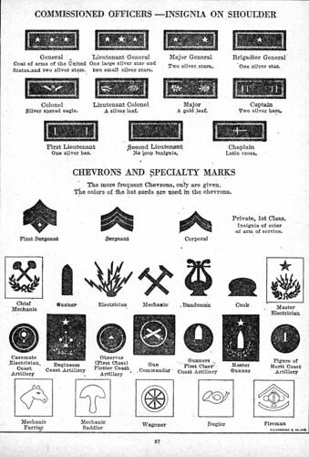First World War U.S. Army Insignia -- 2nd Page | The is a sc… | Flickr