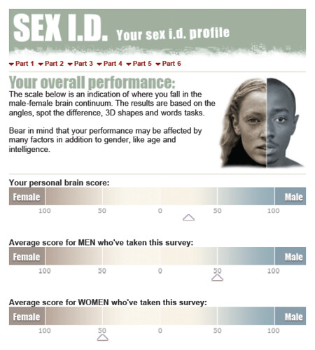 Bbc Sex Id Profile 12