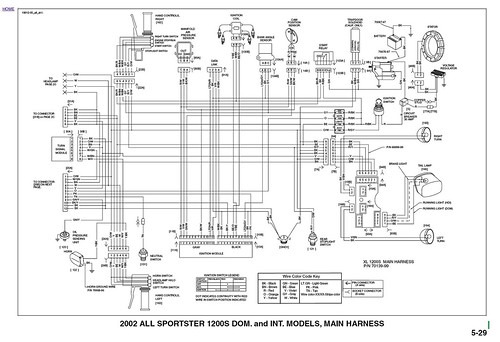 21 Awesome Wiring Diagram For Harley Davidson Softail