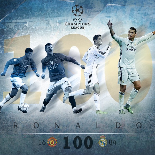 100 Goles de Cristiano Ronaldo en Competiciones Europeas