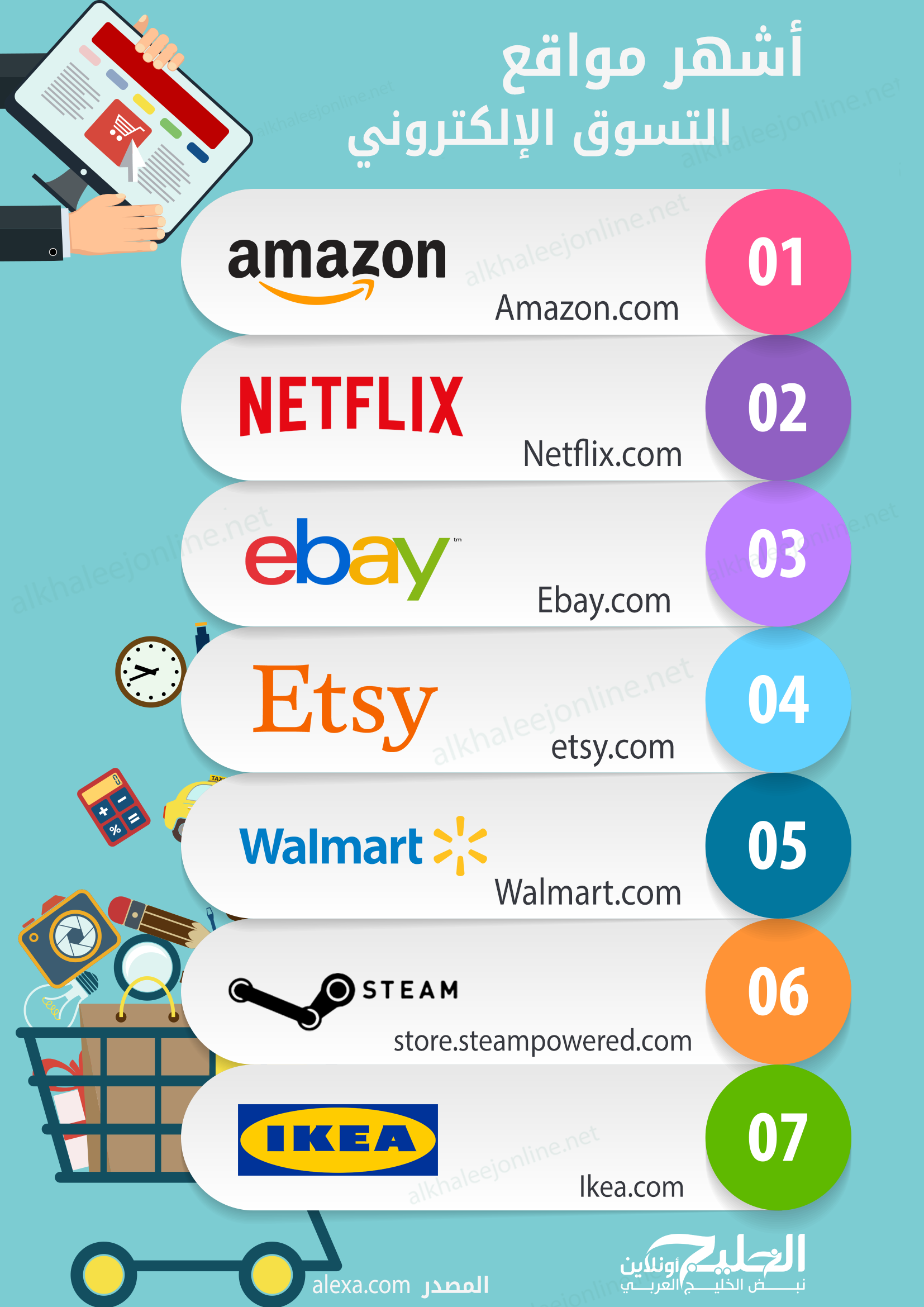 إنفوجرافيك.. أشهر مواقع التسوق الإلكتروني