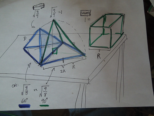 Green Tetrahedron Volume == Green Cube Volume