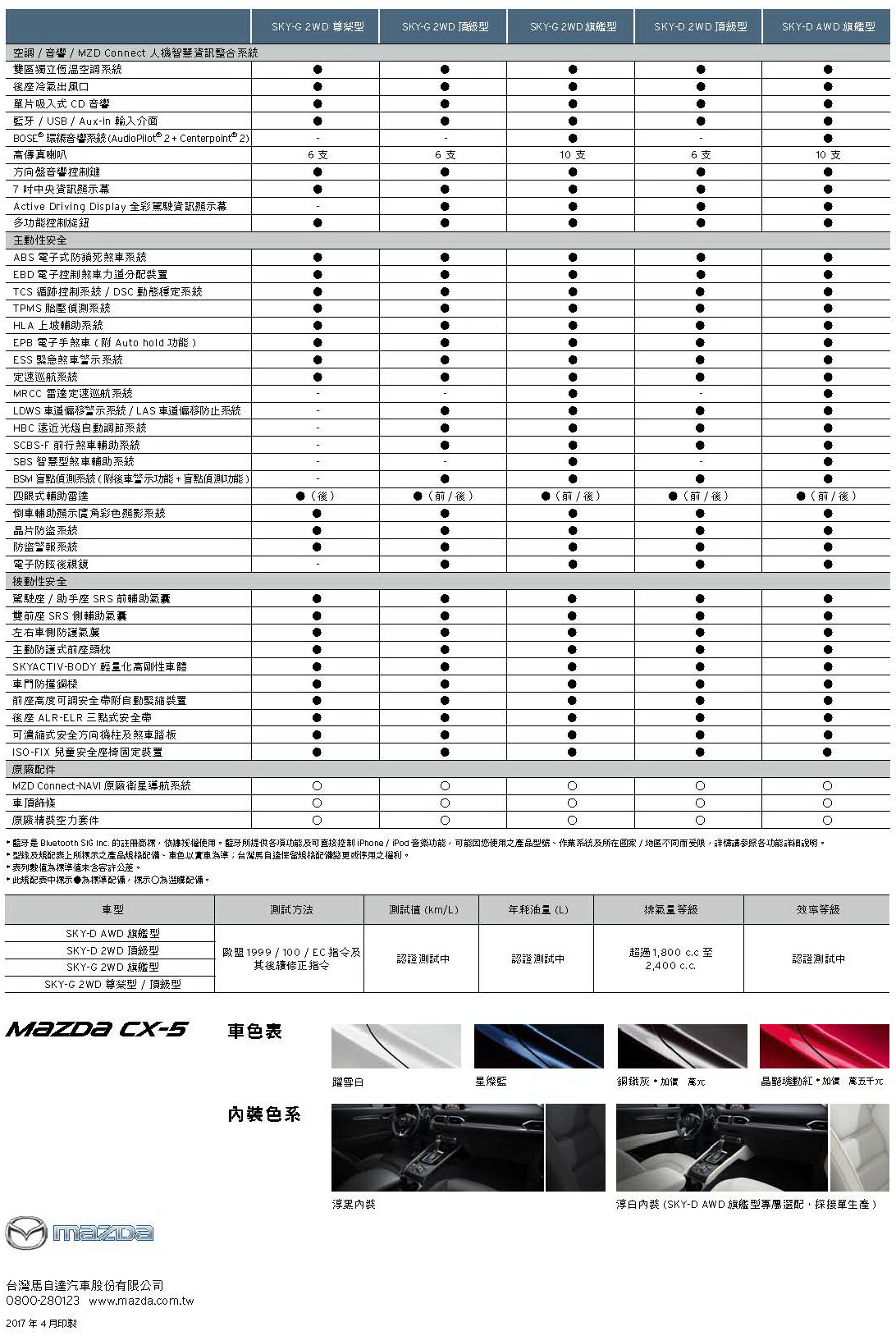 【MAZDA新聞附件】All-new MAZDA CX-5 規格配備表_頁面_2