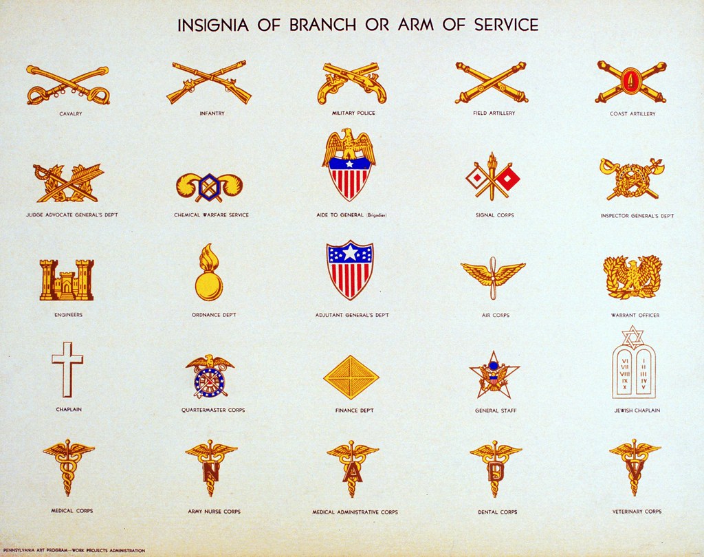 US Army Insignia 1942 Edited poster from the Library of Co… Flickr