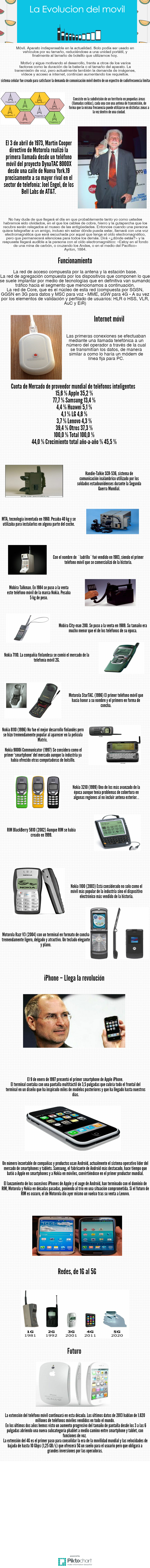 Historia de la telefonia movil