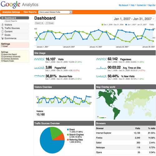 Google Analytics Dashboard Example