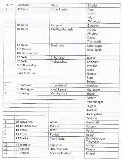 Unnat Bharat Abhiyan- List of Villages