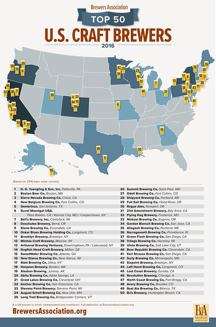 Top 50 U.S. 'Craft' Breweries, state-by-state (2016)