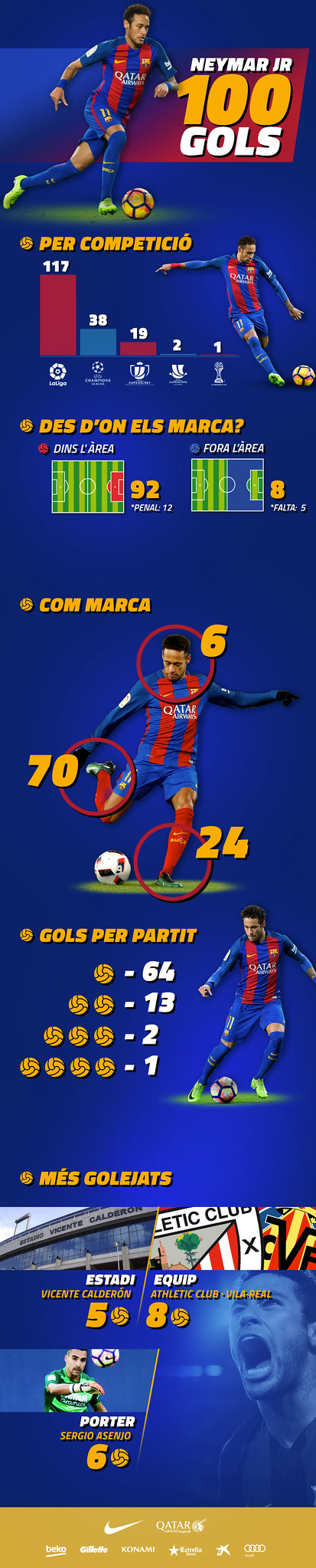 100 Goles de Neymar con el FC Barcelona