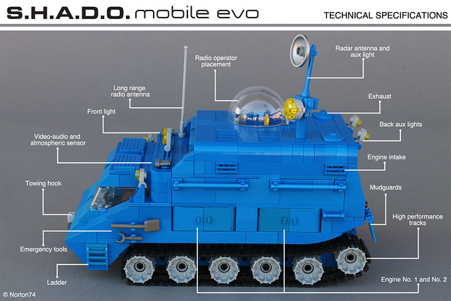 UFO | S.H.A.D.O. mobile evo - technical specifications