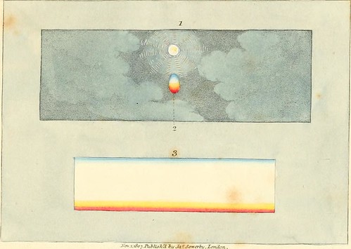 Image from page 62 of "A new elucidation of colours, original, prismatic, and material : showing their concordance in three primitives, yellow, red, and blue, and the means of producing, measuring, and mixing them : with some observations on the accuracy