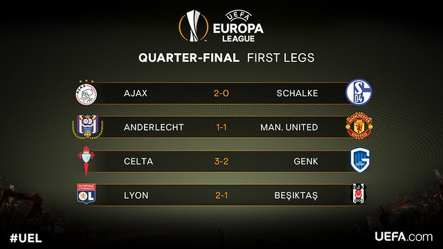 Europa League - Cuartos de Final (Ida): Resultados