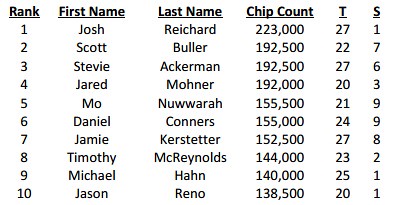 Day2ChipCounts