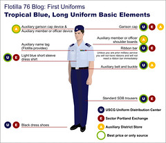 f76blog_uniforms_tbl | Daren | Flickr