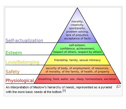 Maslows Hierarchy of Needs | People work from the bottom to … | Flickr