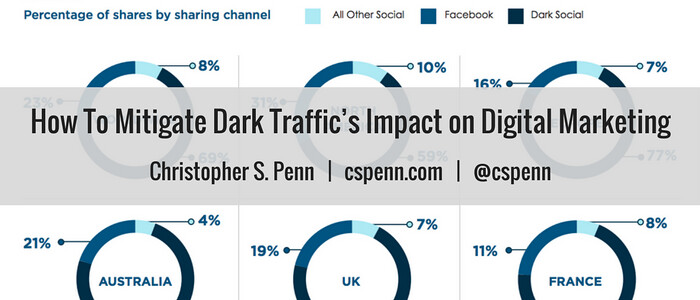 How To Mitigate Dark Traffic’s Impact on Digital Marketing.png