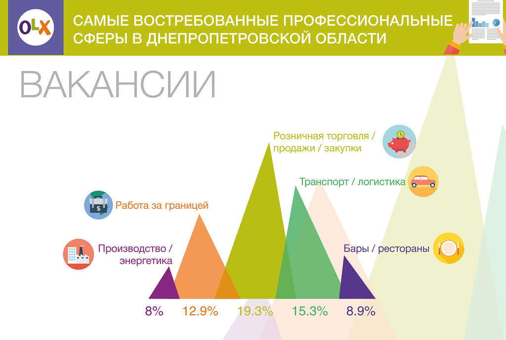 2017-03-09 Hoshva PR OLX Dnepr job info2_rus