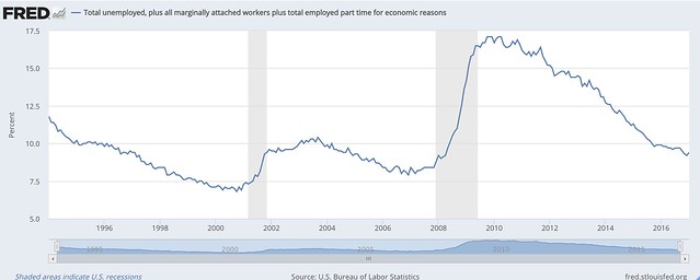 total underemployment 2016.png