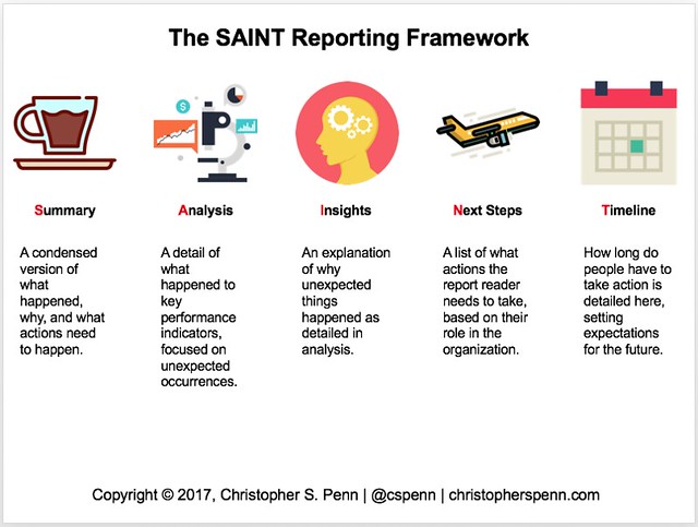 how to build a relevant report for marketing reporting.png