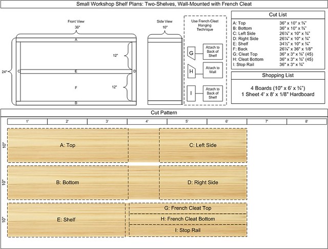 Woodworking Plans: 36 x 24 Shelf | Plan for a small shop she ...