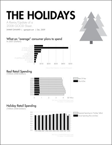 Holiday Spending Infographic