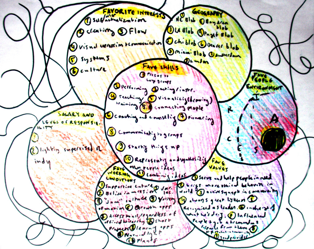 Flower Diagram: Self Assessing Appropriate Work | I ... barrage diagram 