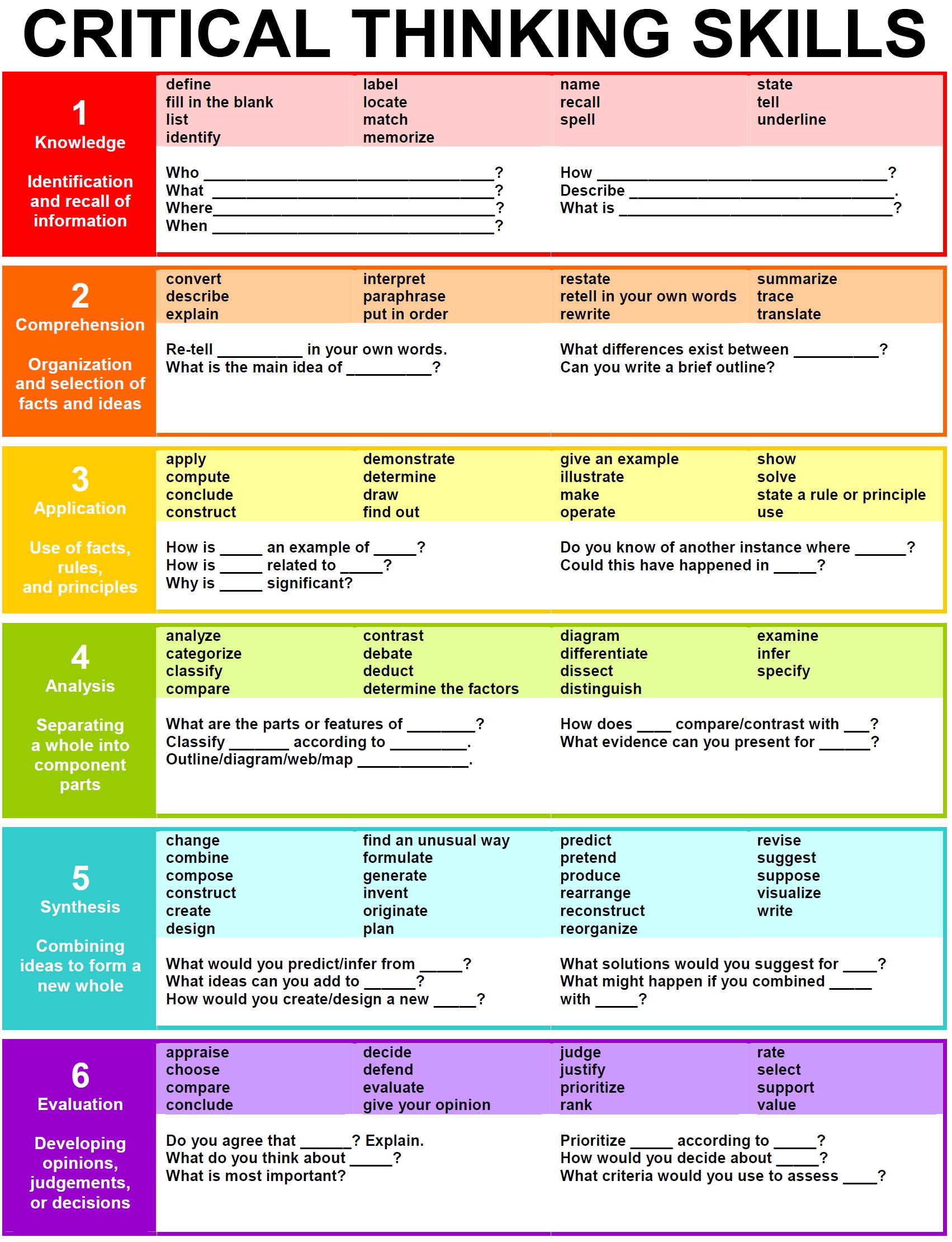 Chart of Bloom's Taxonomy levels and good questions to ask and think about while reading. See link below for more accessible version of this chart.