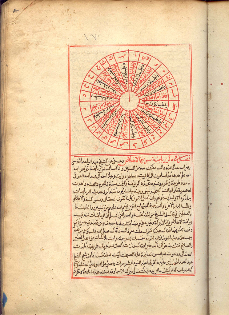 170 Shams al Ma arif by Al Buni Ahmad ibn Ali ibn Yusuf 