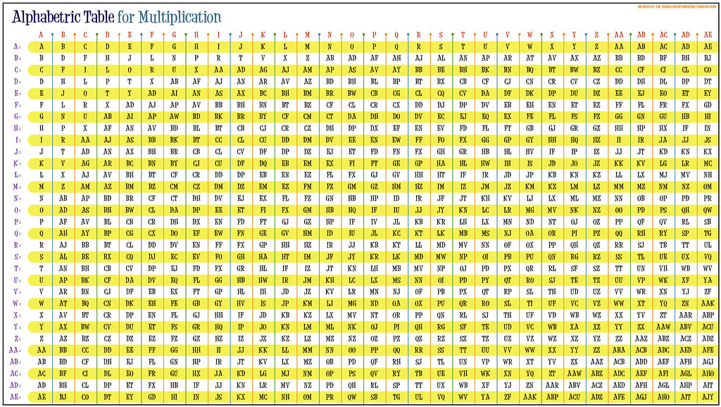 AlphaBetric Table For Multiplication | The AlphaBetric Table\u2026 | Flickr
