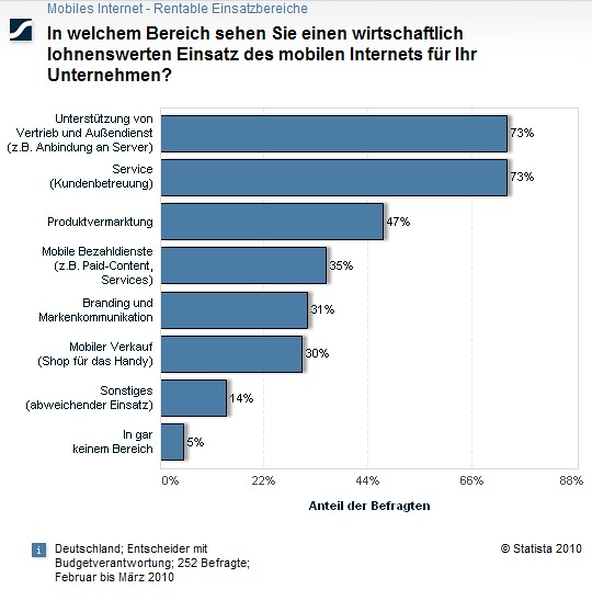 free Der Einfluß von Erdnußbutter auf