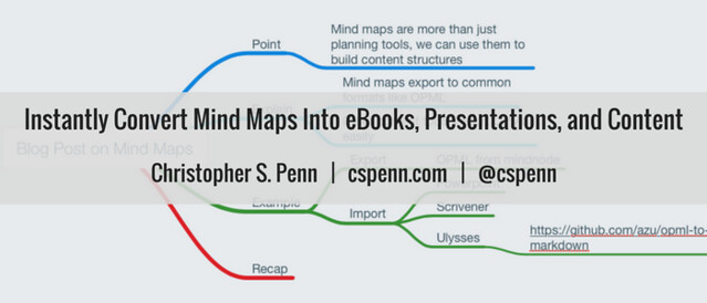 How To Transform Mind Maps Into eBooks, Presentations, and Content in an Instant.png