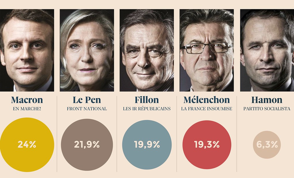 Elezioni francesi-risultati primo turno visi candidati elezioni francia, e cerchi colorati con percentuali dei voti ricevuti al primo turno di votazioni