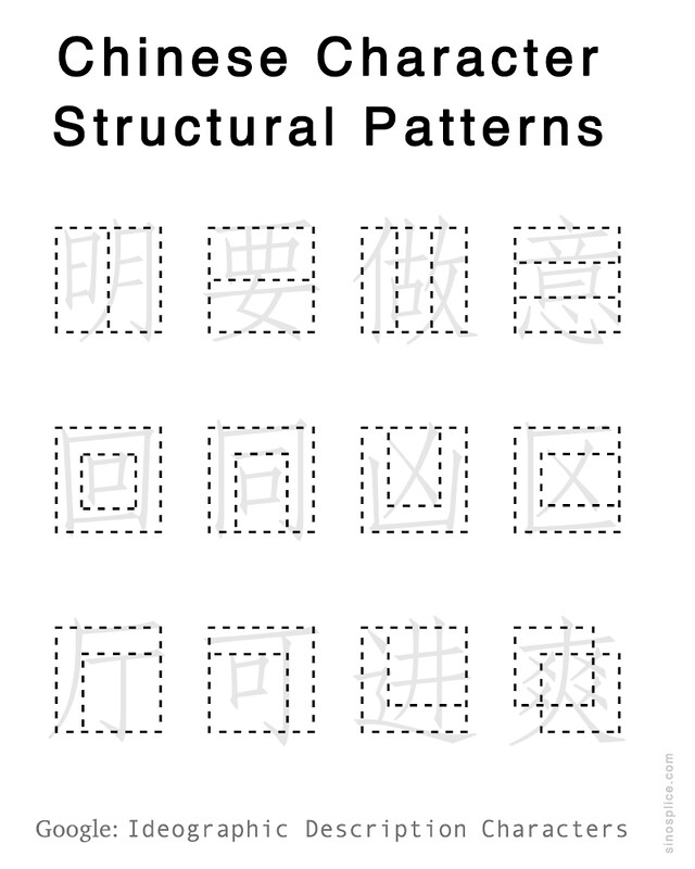 Learn the Structural Patterns of Chinese Characters Sinosplice