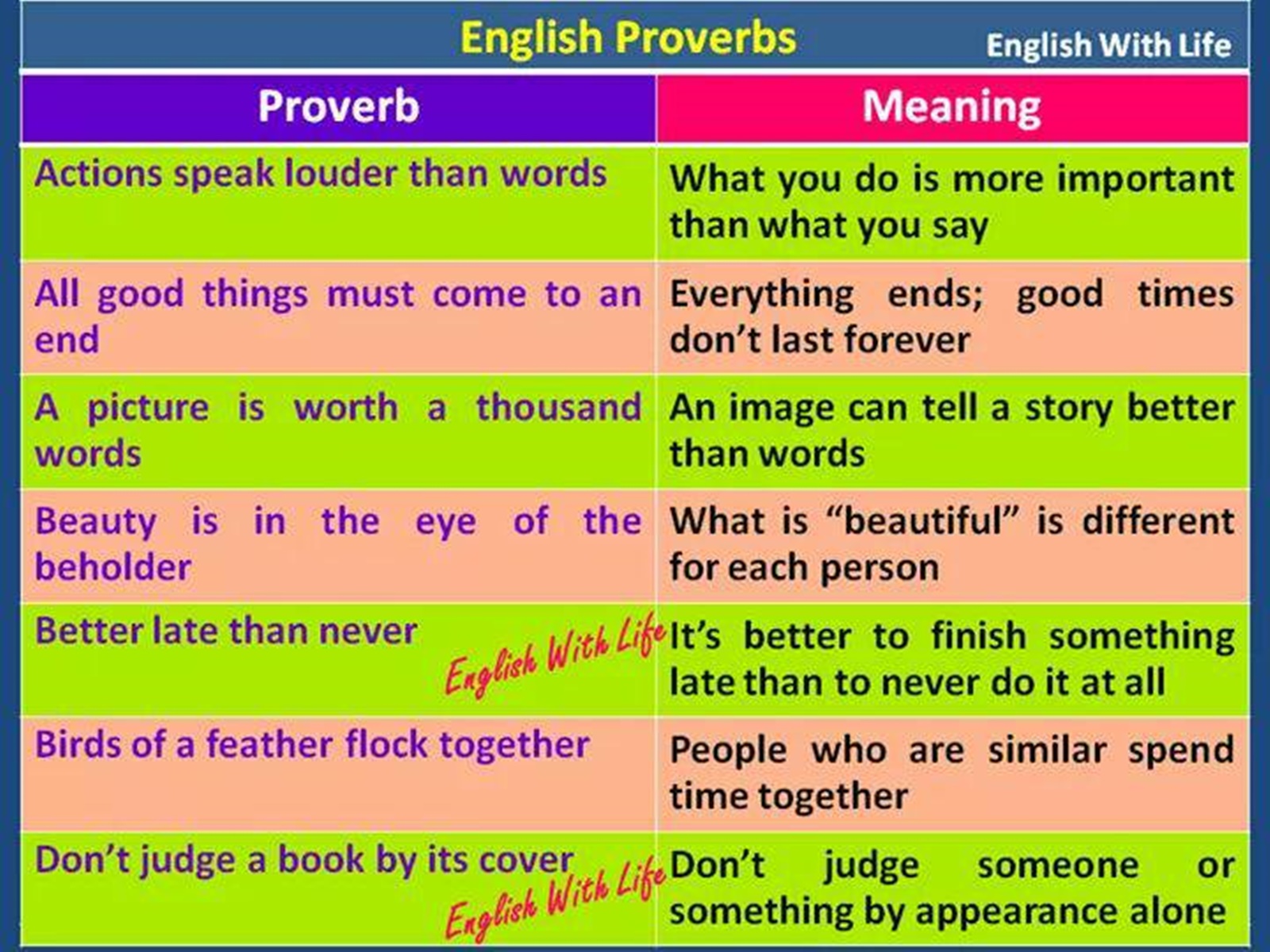 Переведи на английский никогда. Английские пословицы. English Proverbs. Английские пословицы и поговорки. Пословицы на английском языке.
