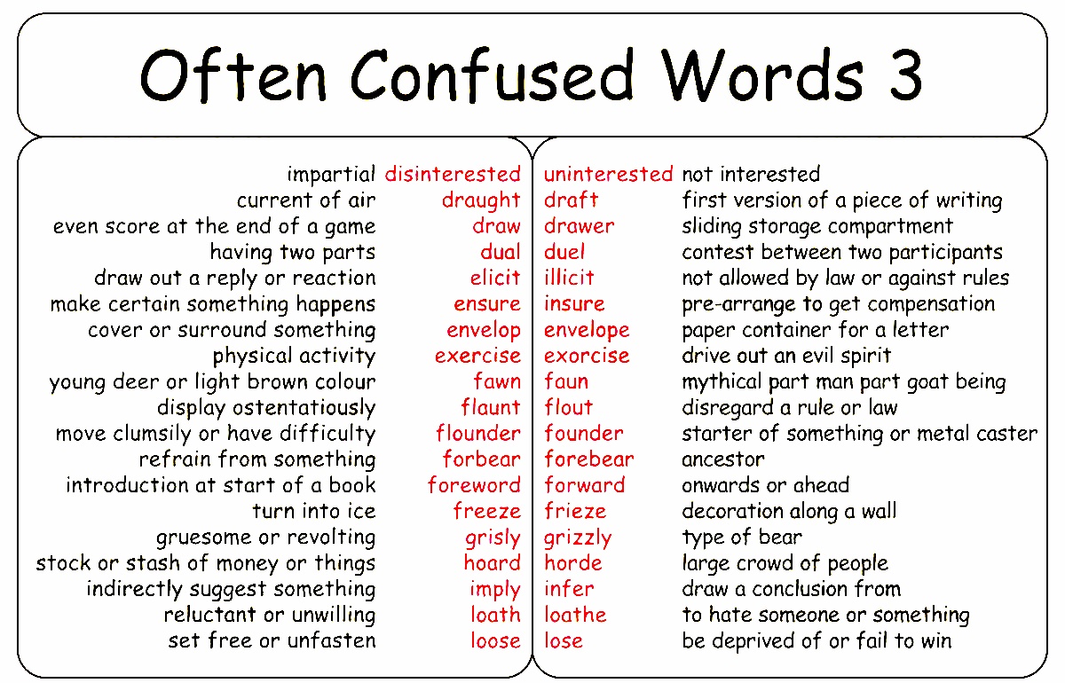 Confusing words 1. Confusable Words в английском языке. Confusing Words in English exercises. Confusing Words ЕГЭ английский таблица. Confusing Words in English список ЕГЭ.
