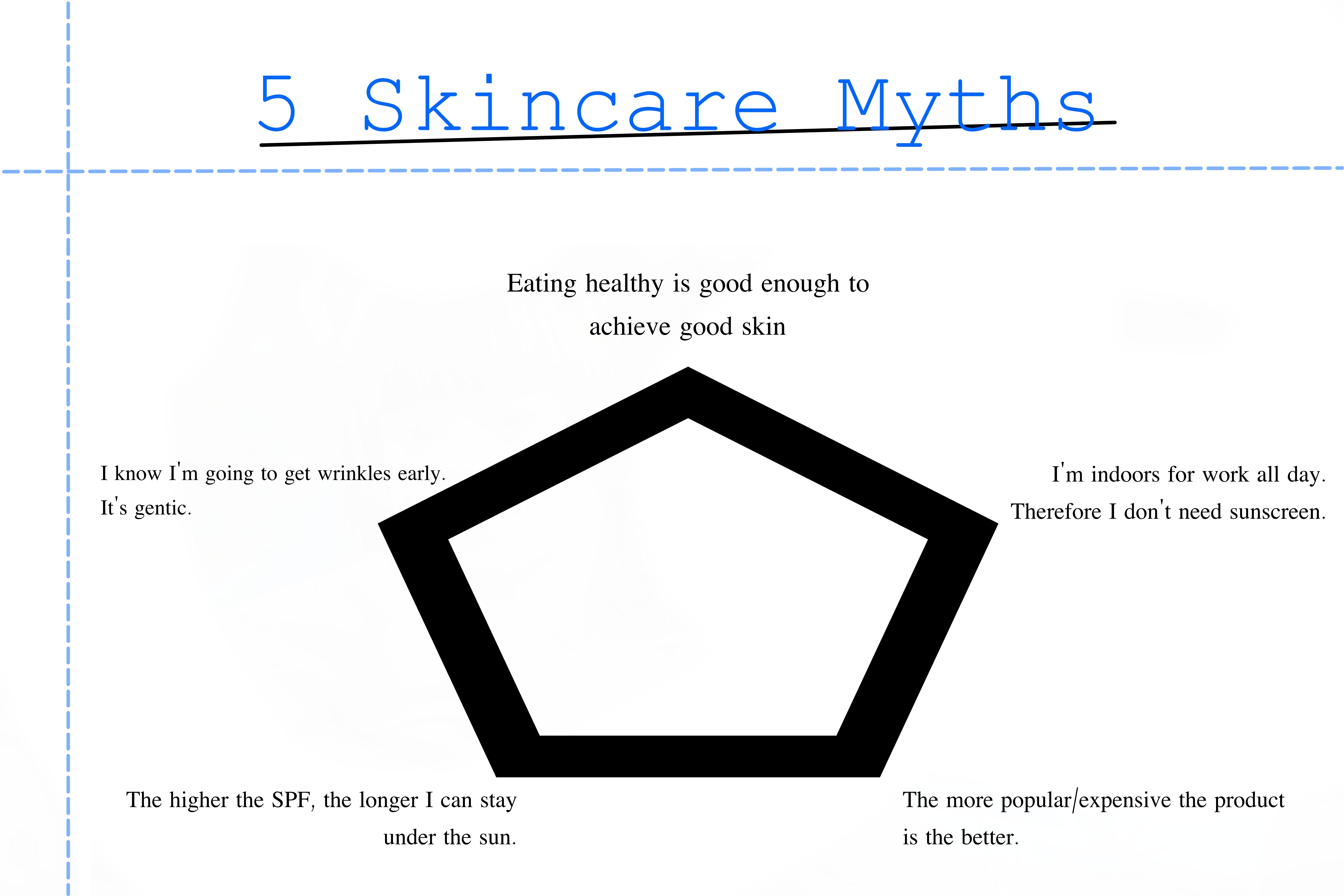 3A Edited 5 Skincare Myths
