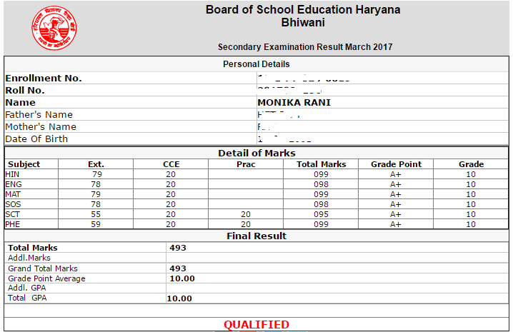 haryana Class 10th topper Mark Sheet