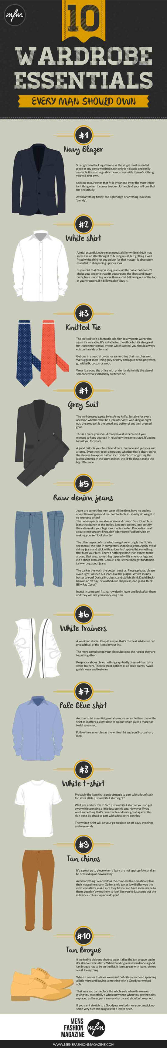 regimiento Cristo heroico 10 prendas básicas guardarropa masculino #infografía