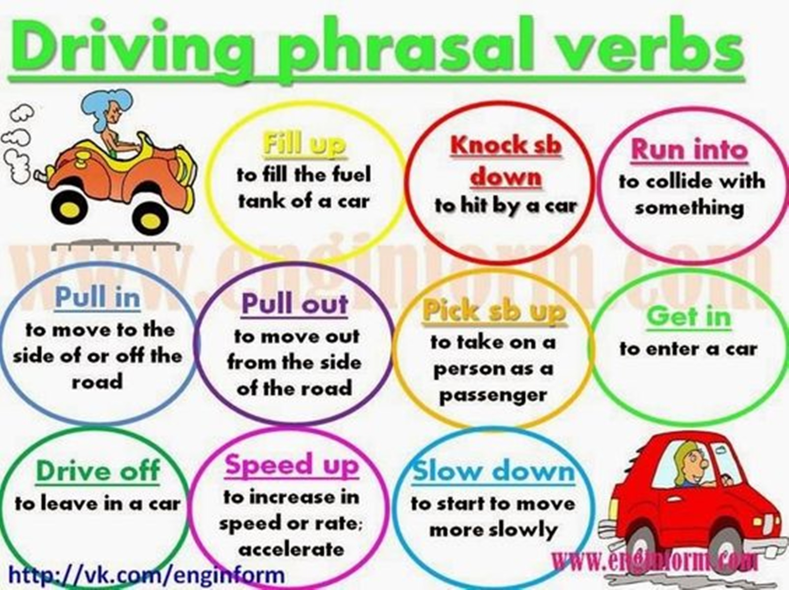 Get get down slowed. Phrasal verbs в английском языке. Travelling English английский. Phrasal verbs в английском языке get. Фразовые глаголы на тему путешествия.