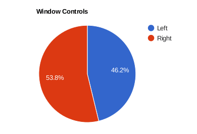 Resultados-de-controles-de-las-ventanas-a-la-izquierda-o-la-derecha-para-la-implementacion-de-Ubuntu-con-GNOME-Shell