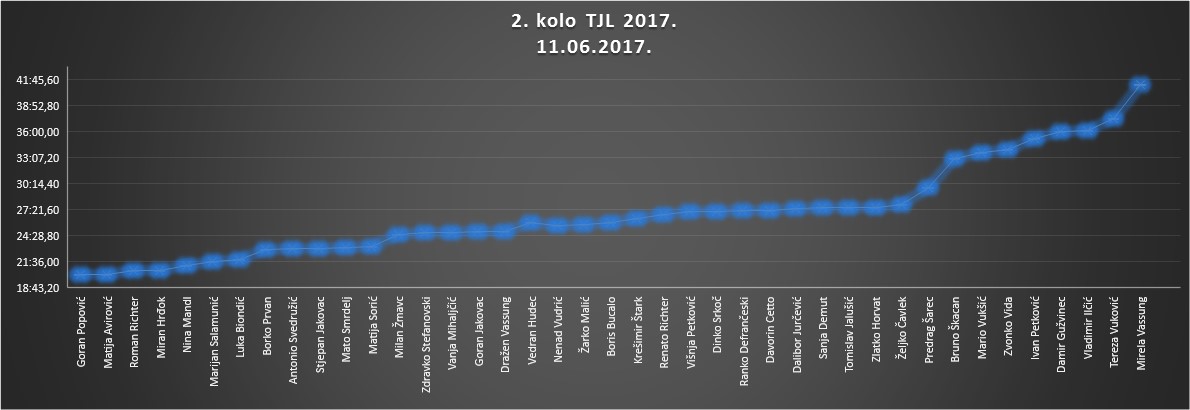 2kolo_TJL2017
