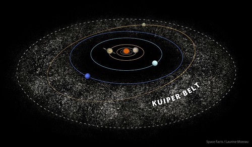 Kuiper-Belt