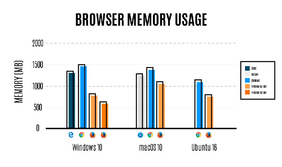 memory-browser