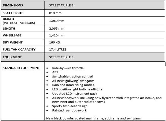 Specifications-2