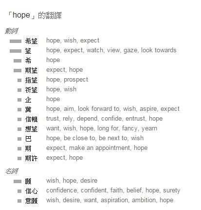 Google翻譯hope的意思